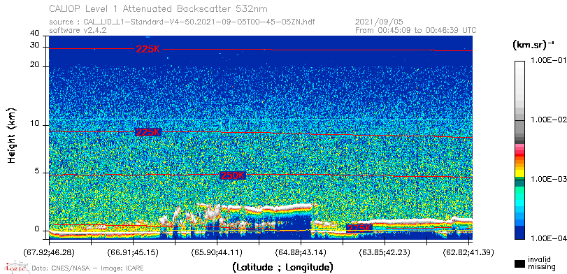 image of https://www.icare.univ-lille.fr/asd-content/DATA/LIENS/CALIOP/CAL_LID_L1.browse-segment/2021/2021_09_05/CAL_LID_L1-Standard-V4-50.2021-09-05T00-45-05ZN.browse/CAL_LID_L1-Standard-V4-50.2021-09-05T00-45-05ZN_01_Back532.png