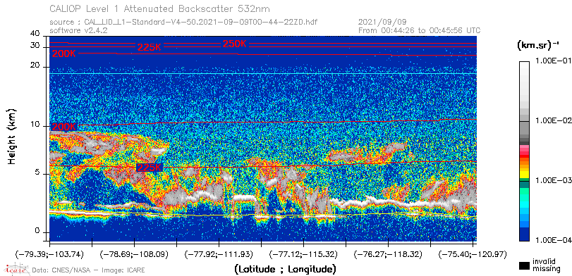 image of https://www.icare.univ-lille.fr/asd-content/DATA/LIENS/CALIOP/CAL_LID_L1.browse-segment/2021/2021_09_09/CAL_LID_L1-Standard-V4-50.2021-09-09T00-44-22ZD.browse/CAL_LID_L1-Standard-V4-50.2021-09-09T00-44-22ZD_01_Back532.png