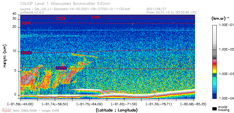 image of https://www.icare.univ-lille.fr/asd-content/DATA/LIENS/CALIOP/CAL_LID_L1.browse-segment/2021/2021_09_27/CAL_LID_L1-Standard-V4-50.2021-09-27T00-31-11ZD.browse/CAL_LID_L1-Standard-V4-50.2021-09-27T00-31-11ZD_01_Back532.png