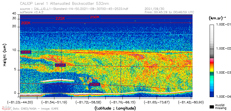 image of https://www.icare.univ-lille.fr/asd-content/DATA/LIENS/CALIOP/CAL_LID_L1.browse-segment/2021/2021_09_30/CAL_LID_L1-Standard-V4-50.2021-09-30T00-45-25ZD.browse/CAL_LID_L1-Standard-V4-50.2021-09-30T00-45-25ZD_01_Back532.png