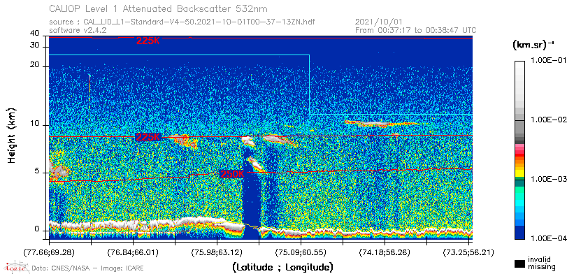 image of https://www.icare.univ-lille.fr/asd-content/DATA/LIENS/CALIOP/CAL_LID_L1.browse-segment/2021/2021_10_01/CAL_LID_L1-Standard-V4-50.2021-10-01T00-37-13ZN.browse/CAL_LID_L1-Standard-V4-50.2021-10-01T00-37-13ZN_01_Back532.png