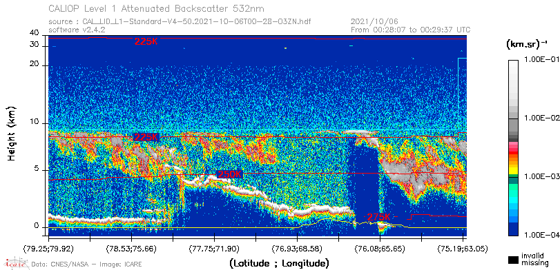 image of https://www.icare.univ-lille.fr/asd-content/DATA/LIENS/CALIOP/CAL_LID_L1.browse-segment/2021/2021_10_06/CAL_LID_L1-Standard-V4-50.2021-10-06T00-28-03ZN.browse/CAL_LID_L1-Standard-V4-50.2021-10-06T00-28-03ZN_01_Back532.png