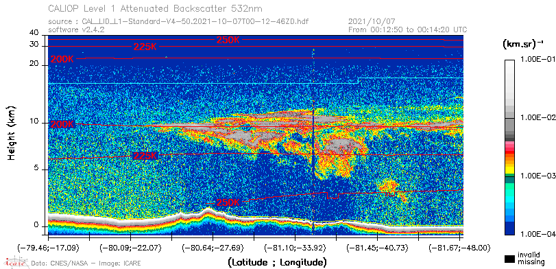 image of https://www.icare.univ-lille.fr/asd-content/DATA/LIENS/CALIOP/CAL_LID_L1.browse-segment/2021/2021_10_07/CAL_LID_L1-Standard-V4-50.2021-10-07T00-12-46ZD.browse/CAL_LID_L1-Standard-V4-50.2021-10-07T00-12-46ZD_01_Back532.png