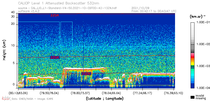 image of https://www.icare.univ-lille.fr/asd-content/DATA/LIENS/CALIOP/CAL_LID_L1.browse-segment/2021/2021_10_09/CAL_LID_L1-Standard-V4-50.2021-10-09T00-42-13ZN.browse/CAL_LID_L1-Standard-V4-50.2021-10-09T00-42-13ZN_01_Back532.png