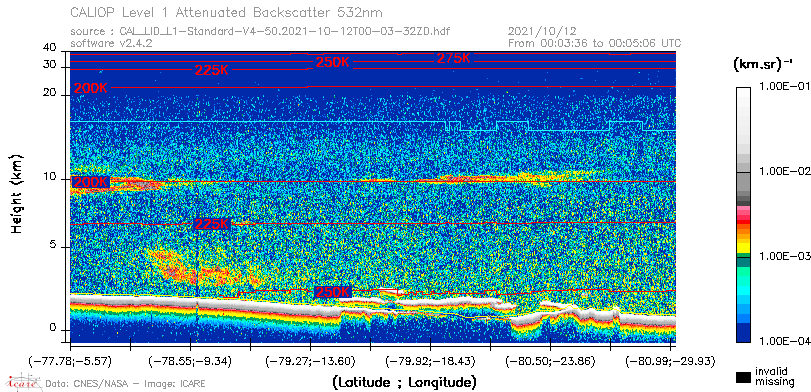image of https://www.icare.univ-lille.fr/asd-content/DATA/LIENS/CALIOP/CAL_LID_L1.browse-segment/2021/2021_10_12/CAL_LID_L1-Standard-V4-50.2021-10-12T00-03-32ZD.browse/CAL_LID_L1-Standard-V4-50.2021-10-12T00-03-32ZD_01_Back532.png