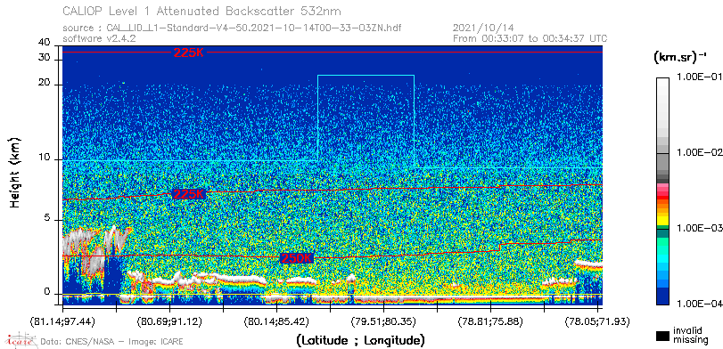 image of https://www.icare.univ-lille.fr/asd-content/DATA/LIENS/CALIOP/CAL_LID_L1.browse-segment/2021/2021_10_14/CAL_LID_L1-Standard-V4-50.2021-10-14T00-33-03ZN.browse/CAL_LID_L1-Standard-V4-50.2021-10-14T00-33-03ZN_01_Back532.png