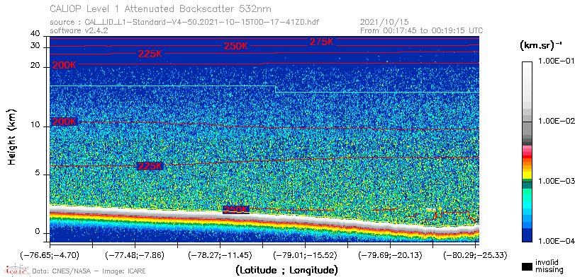 image of https://www.icare.univ-lille.fr/asd-content/DATA/LIENS/CALIOP/CAL_LID_L1.browse-segment/2021/2021_10_15/CAL_LID_L1-Standard-V4-50.2021-10-15T00-17-41ZD.browse/CAL_LID_L1-Standard-V4-50.2021-10-15T00-17-41ZD_01_Back532.png