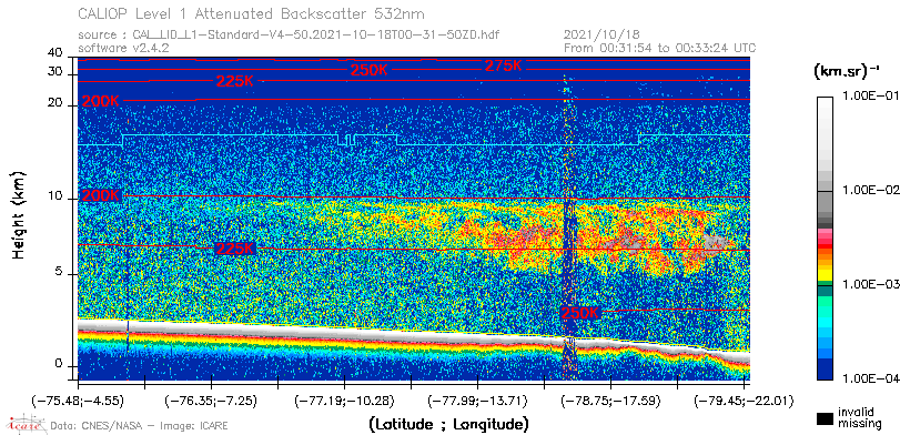 image of https://www.icare.univ-lille.fr/asd-content/DATA/LIENS/CALIOP/CAL_LID_L1.browse-segment/2021/2021_10_18/CAL_LID_L1-Standard-V4-50.2021-10-18T00-31-50ZD.browse/CAL_LID_L1-Standard-V4-50.2021-10-18T00-31-50ZD_01_Back532.png