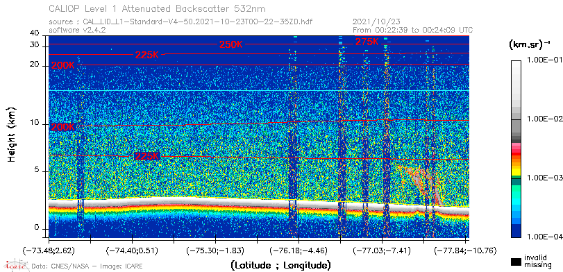 image of https://www.icare.univ-lille.fr/asd-content/DATA/LIENS/CALIOP/CAL_LID_L1.browse-segment/2021/2021_10_23/CAL_LID_L1-Standard-V4-50.2021-10-23T00-22-35ZD.browse/CAL_LID_L1-Standard-V4-50.2021-10-23T00-22-35ZD_01_Back532.png