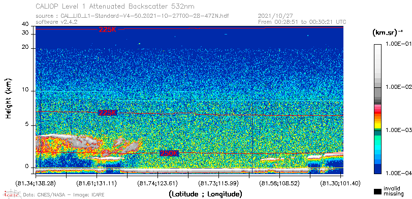 image of https://www.icare.univ-lille.fr/asd-content/DATA/LIENS/CALIOP/CAL_LID_L1.browse-segment/2021/2021_10_27/CAL_LID_L1-Standard-V4-50.2021-10-27T00-28-47ZN.browse/CAL_LID_L1-Standard-V4-50.2021-10-27T00-28-47ZN_01_Back532.png