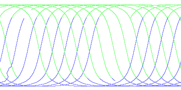 day/night's daily orbits