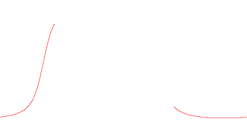 orbit trace