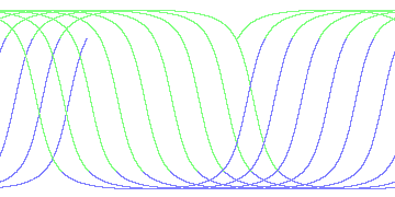 day/night's daily orbits