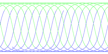 day/night's daily orbits