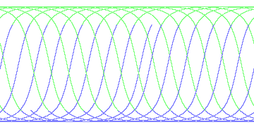 day/night's daily orbits