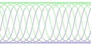 day/night's daily orbits