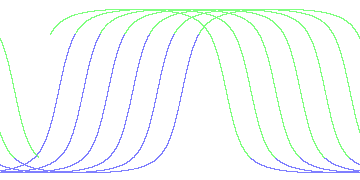 day/night's daily orbits