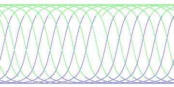 day/night's daily orbits