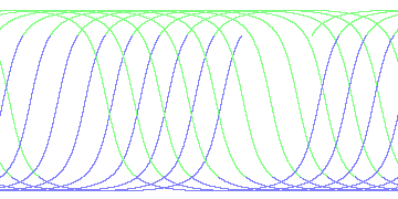 day/night's daily orbits