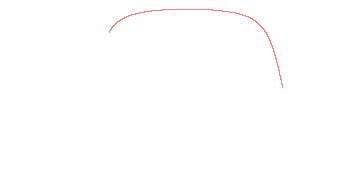 orbit trace