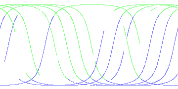 day/night's daily orbits