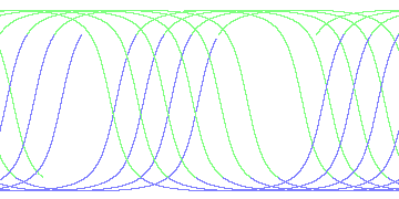 day/night's daily orbits