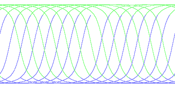 day/night's daily orbits