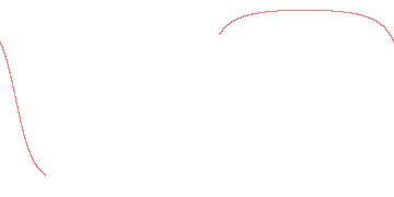 orbit trace