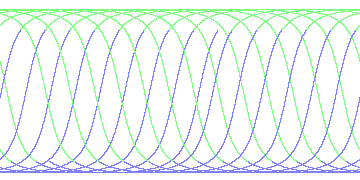 day/night's daily orbits