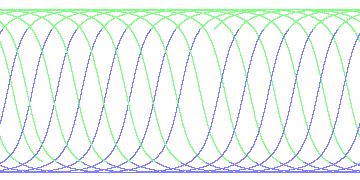day/night's daily orbits
