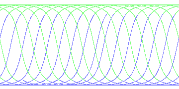 day/night's daily orbits