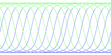 day/night's daily orbits