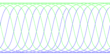 day/night's daily orbits