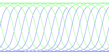 day/night's daily orbits