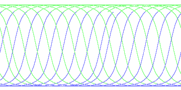 day/night's daily orbits