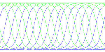 day/night's daily orbits