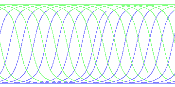 day/night's daily orbits
