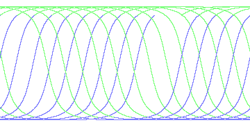 day/night's daily orbits
