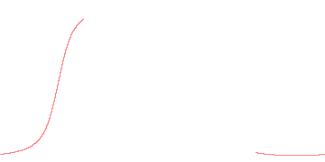 orbit trace