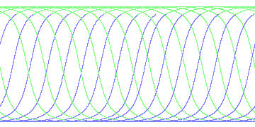 day/night's daily orbits