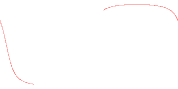 orbit trace