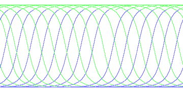 day/night's daily orbits