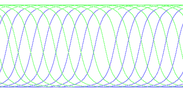 day/night's daily orbits