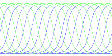 day/night's daily orbits