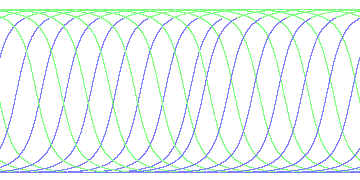 day/night's daily orbits