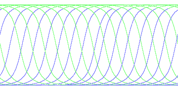 day/night's daily orbits