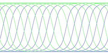 day/night's daily orbits