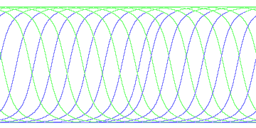 day/night's daily orbits