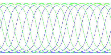 day/night's daily orbits