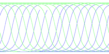 day/night's daily orbits